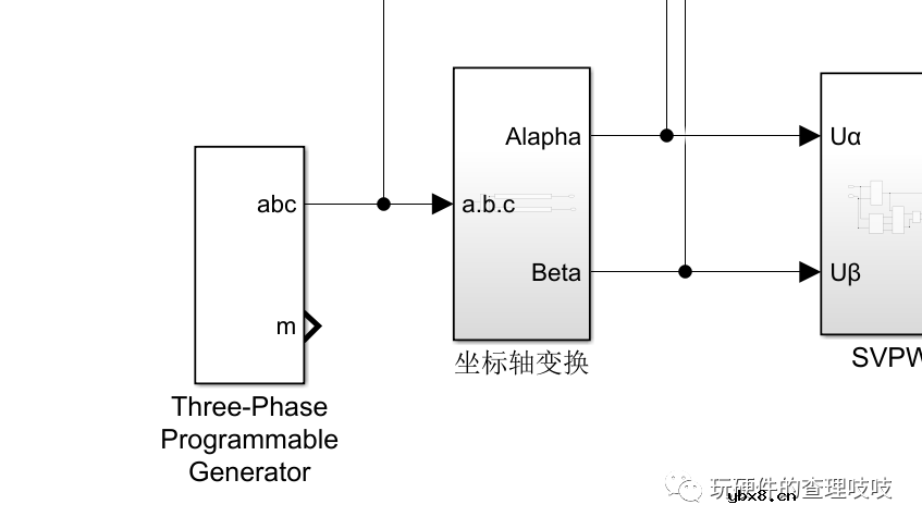基于数学模型用Matlab-simulink进行建模仿真验证