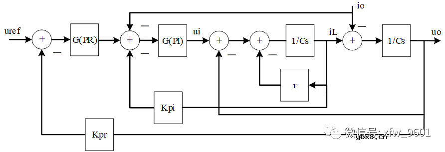 求一种电流前馈双闭环PI控制器逆变仿真设计方案