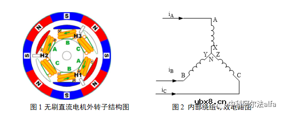 直流无刷直流电机结构及数学模型简析
