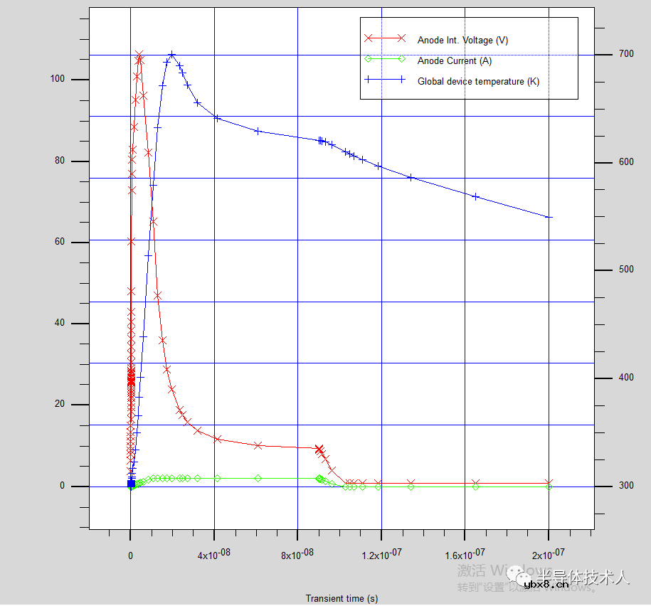 SCR放电管瞬态特性