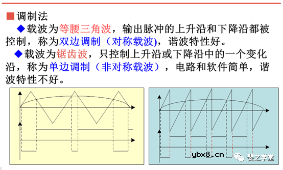 PWM控制技术+PWM逆变电路及其控制方法讲解