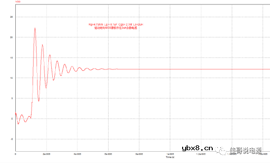 MOS驱动振荡模型及开关暂态分析