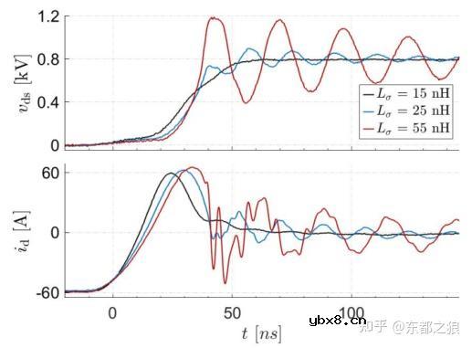影响高速SiC MOSFET开关特性的因素有哪些？