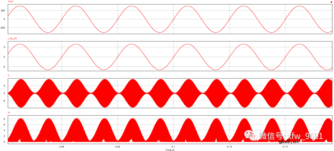 求一种电流前馈双闭环PI控制器逆变仿真设计方案