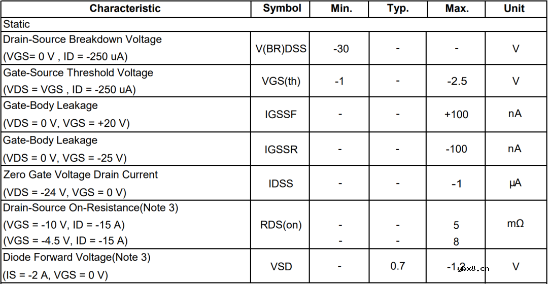 如何用单PMOS设计分立式负载开关？
