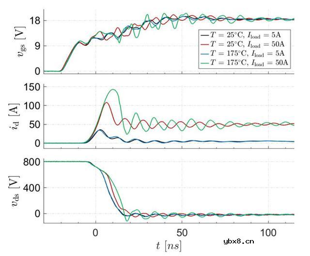 影响高速SiC MOSFET开关特性的因素有哪些？