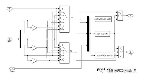 SVPWM的永磁同步电机系统控制研究