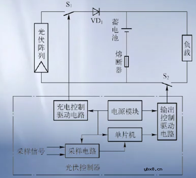 光伏控制器简介