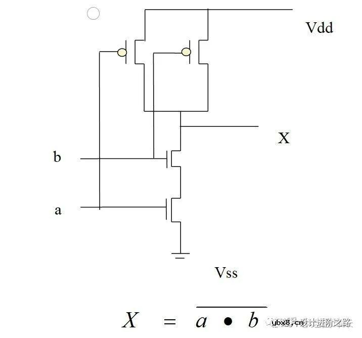 芯片设计进阶之路—从CMOS到建立时间和保持时间