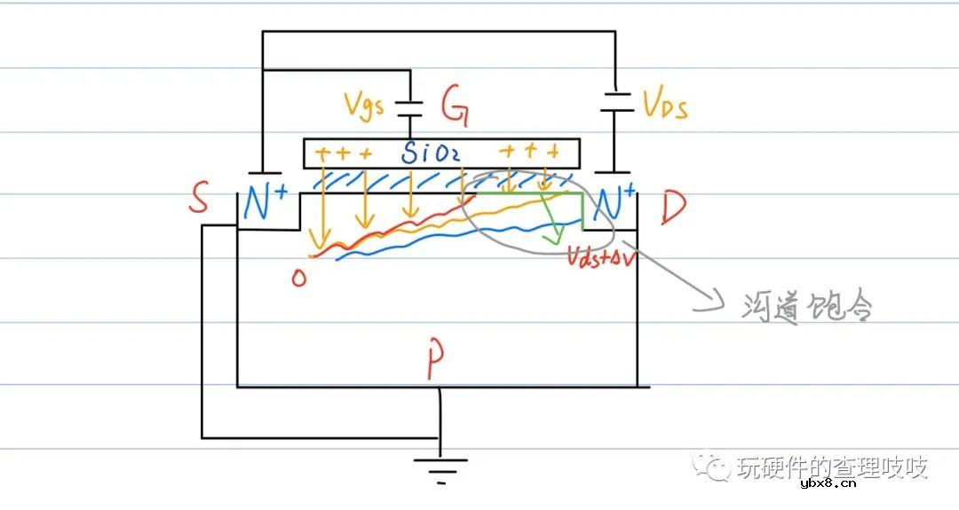 MOS学习笔记-模型及工作原理