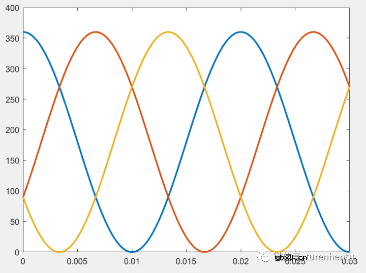 就SPWM的几点结论进行解释