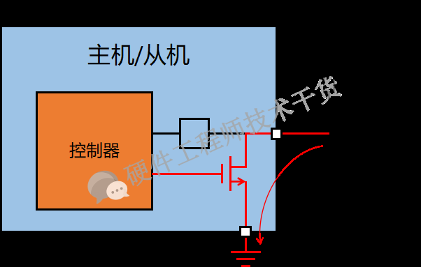 一文详解IIC总线
