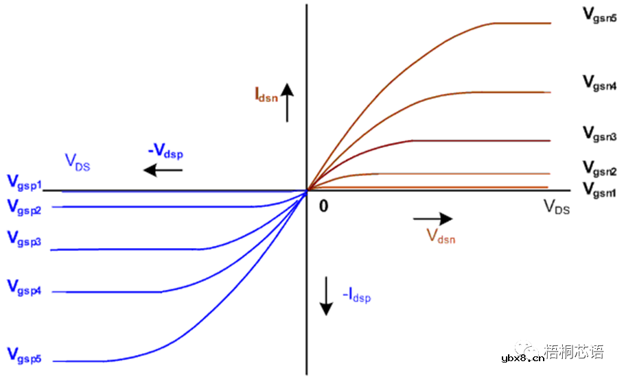 MOSFET场效应晶体管设计基础