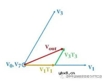 为什么Servo drive使用PWM，它是如何工作的？