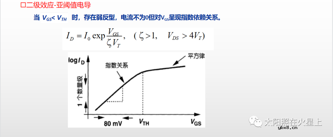 MOS管的基本结构 MOS管的二级效应