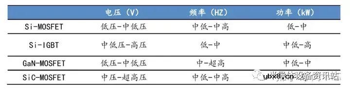 SiC与Si它们两者本身有什么不同呢？