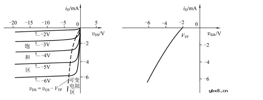 场效应管的分类 基本共源放大电路的组成及工作原理