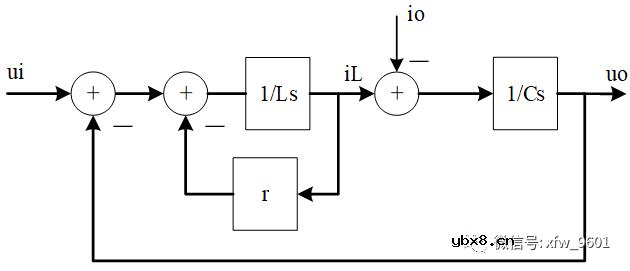 求一种电流前馈双闭环PI控制器逆变仿真设计方案