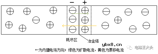 模拟IC入门：MOS器件物理基础知识