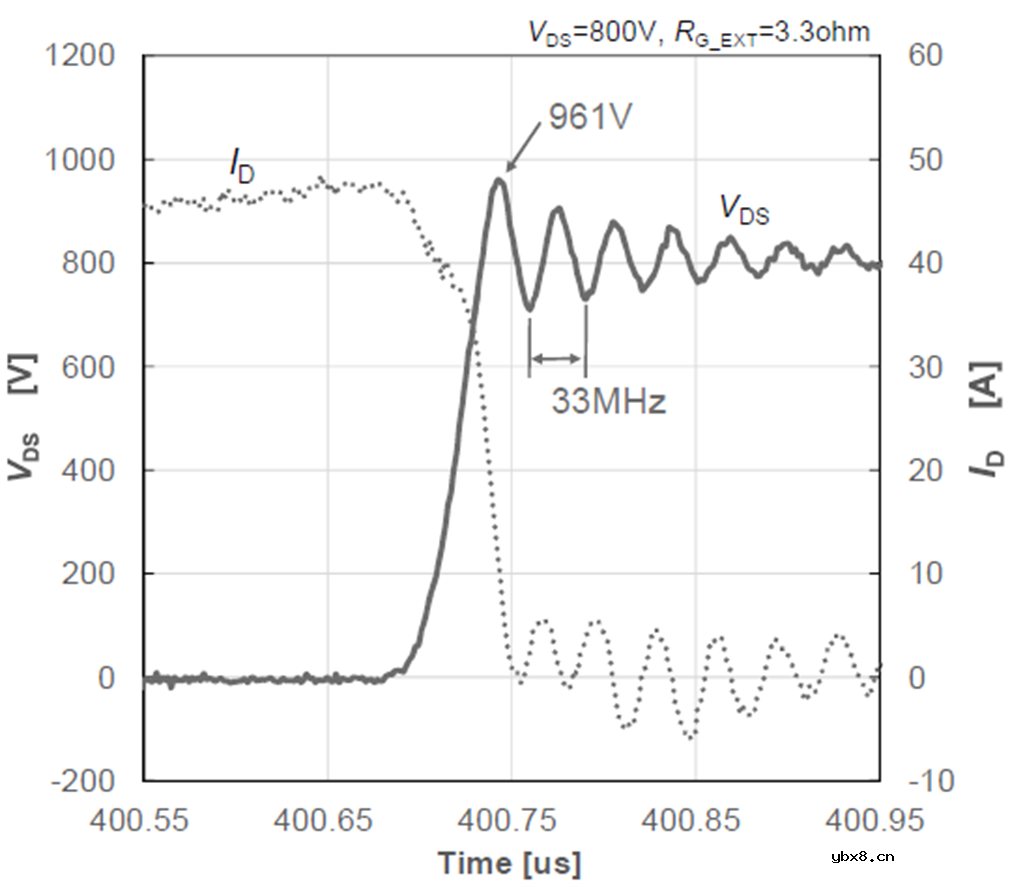MOS_DS电压尖峰产生的原因