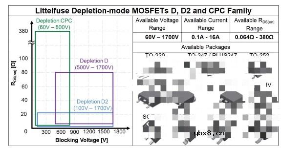 耗尽型功率MOSFET：被忽略的MOS产品