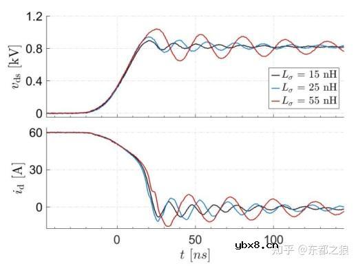 影响高速SiC MOSFET开关特性的因素有哪些？
