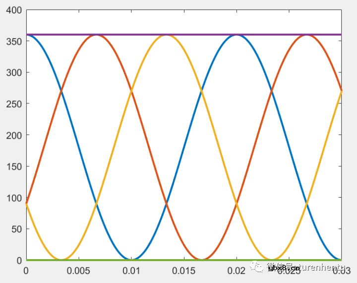 就SPWM的几点结论进行解释