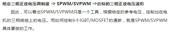 就SPWM的几点结论进行解释