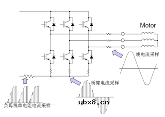 介绍一种国产车规级霍尔电流传感器应用案例