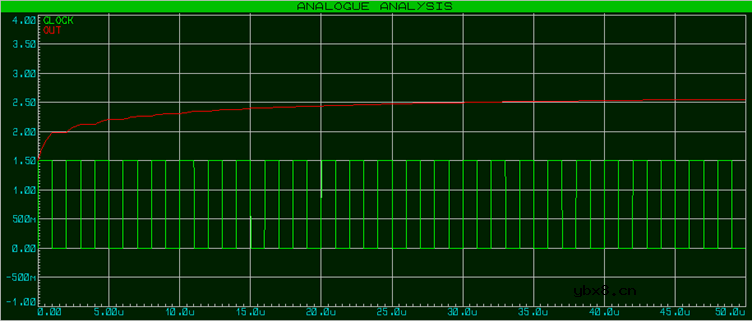 电荷泵的工作原理是什么？电荷泵拓扑结构介绍