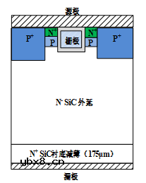 SiC材料及器件介绍