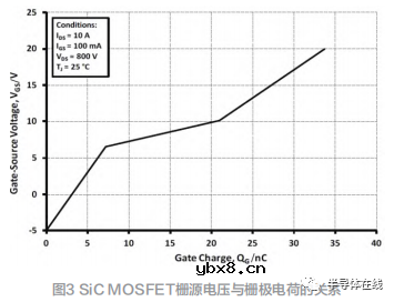 优化SiC MOSFET的栅极驱动的方法