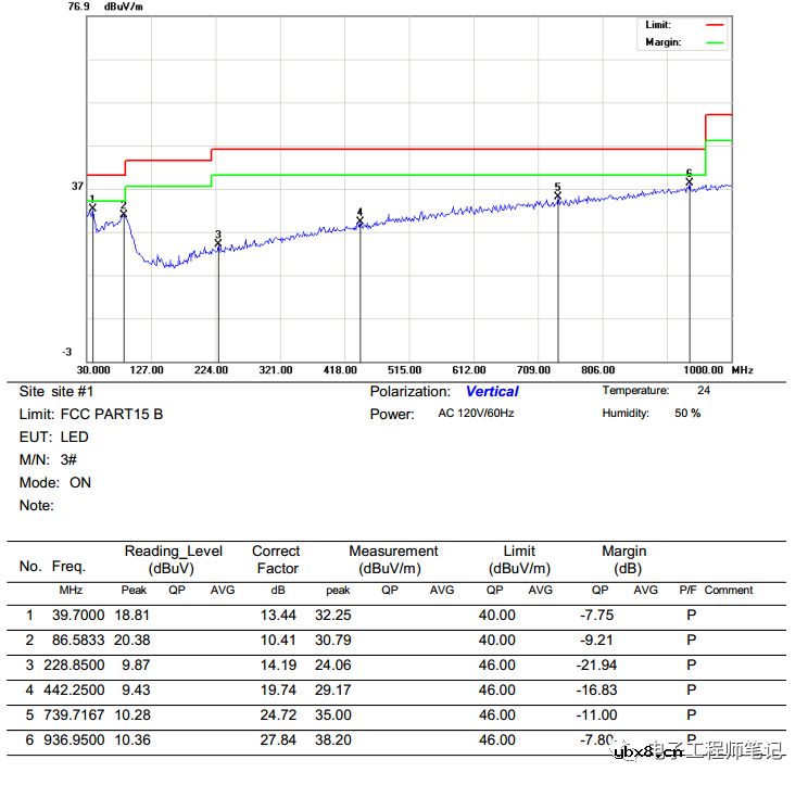 一个传导、辐射处理案例-Layout环路