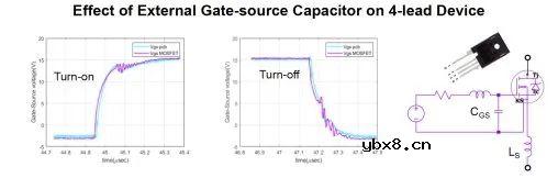 如何最大限度地提高SiC MOSFET性能呢？
