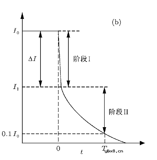 从电压电流对IGBT的关断过程进行分析