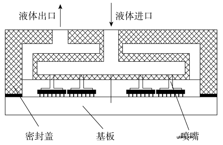 IGBT功率模块的热阻网络系统和散热系统设计研究