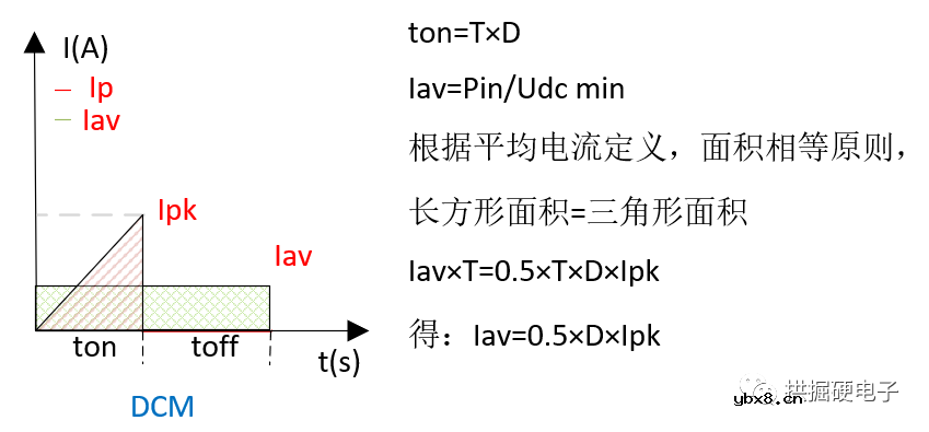 DCM将影响反激电源哪些技术参数？