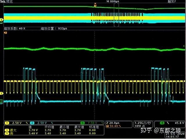 驱动芯片在PSU电源系统应用中有哪些问题？如何解决？