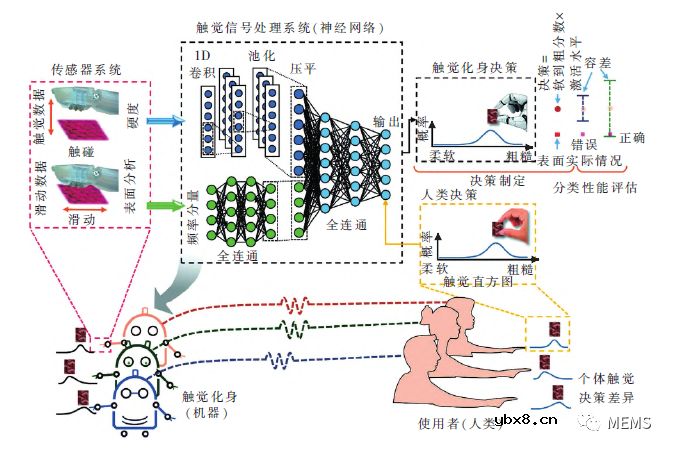 压电式触觉传感器的优化与应用研究进展