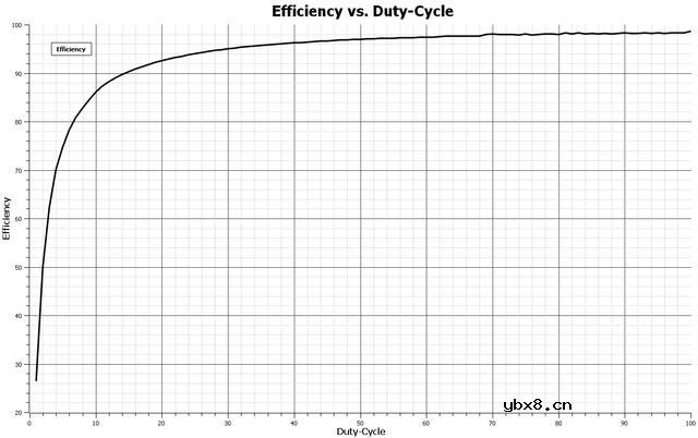 降压DC-DC转换器概述