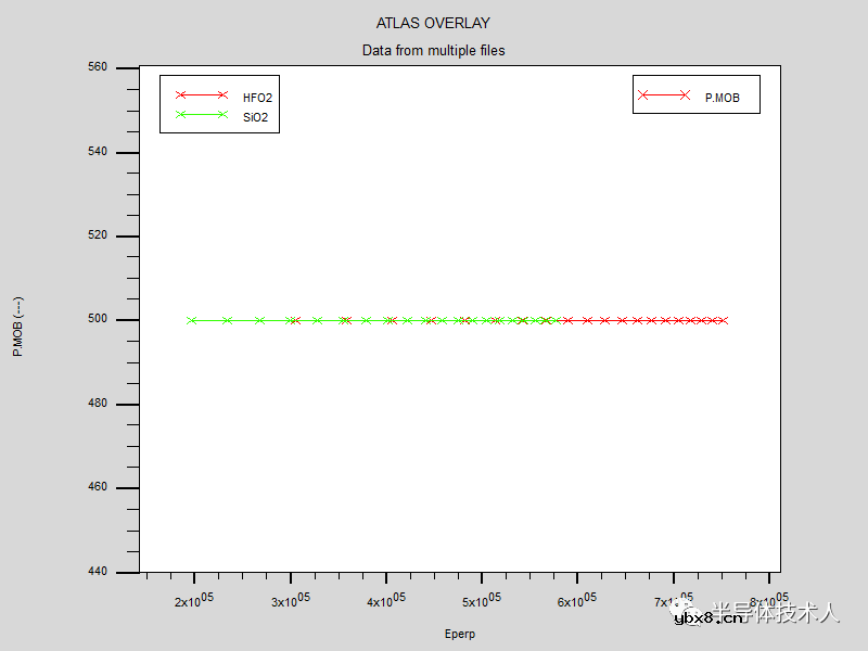 高k栅介质NMOSFET远程声子散射对沟道迁移率的影响