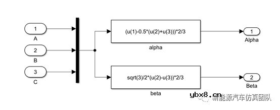 SVPWM的永磁同步电机系统控制研究