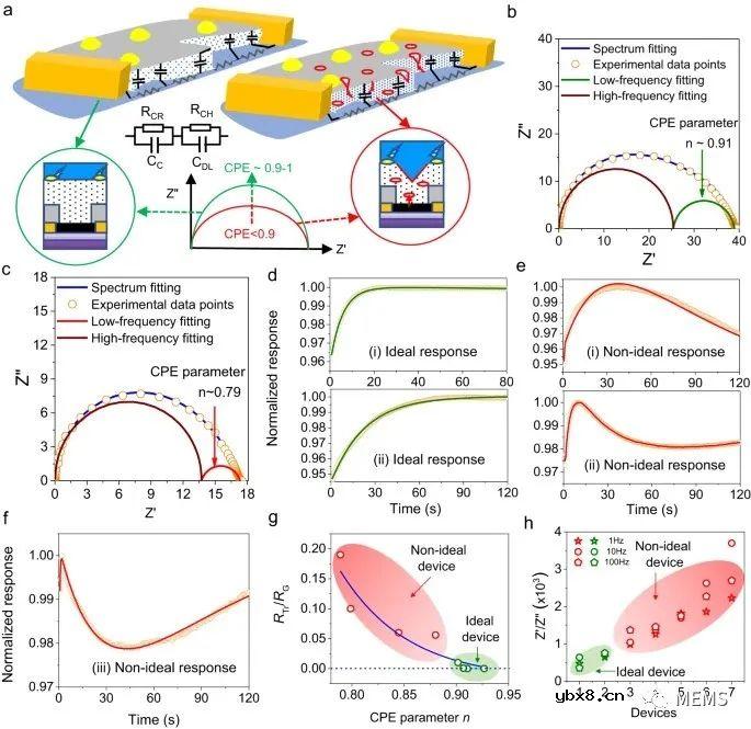 用于实时监测流动水中毒素的可扩展石墨烯传感器阵列