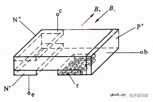什么是晶体管？晶体管的种类及其特性