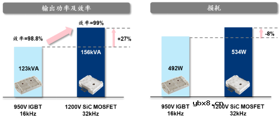 疯狂的碳化硅半导体究竟有什么魔力？