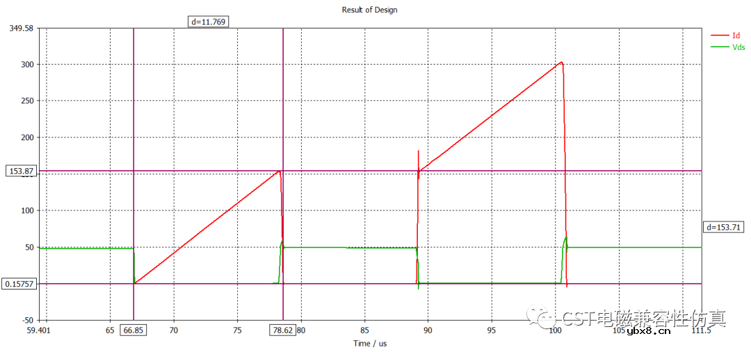 CST电磁兼容性仿真—双脉冲3D仿真