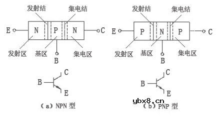 三极管和MOS管的基本特性及正确应用