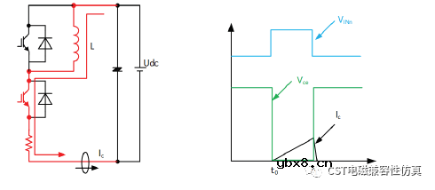 CST电磁兼容性仿真—双脉冲3D仿真