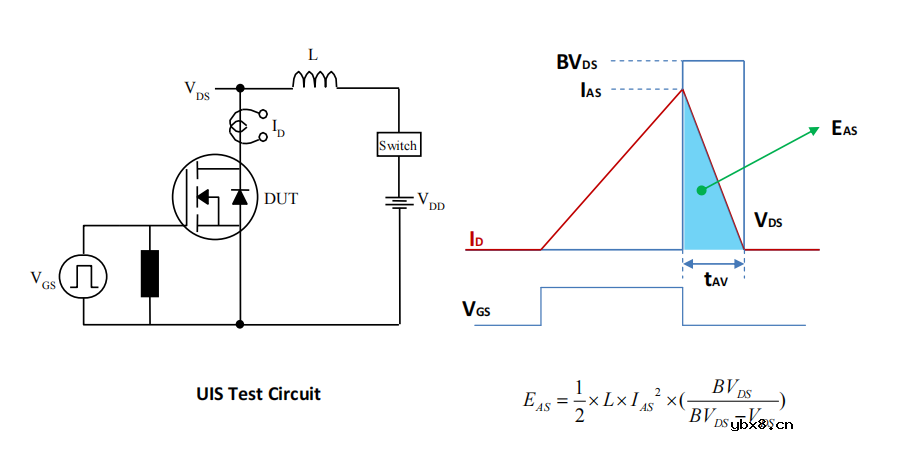介绍MOSFET绝对最大额定值相关的参数
