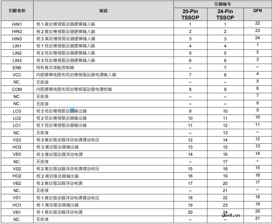 90V三相栅极驱动芯片-PT5619